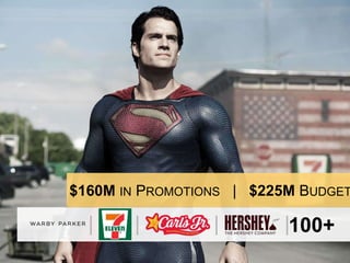 $160M IN PROMOTIONS | $225M BUDGET
100+| | | |
 