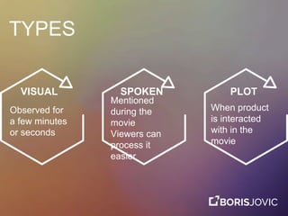 TYPES
VISUAL SPOKEN PLOT
Observed for
a few minutes
or seconds
Mentioned
during the
movie
Viewers can
process it
easier
When product
is interacted
with in the
movie
 