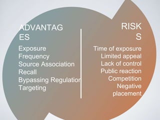 Exposure
Frequency
Source Association
Recall
Bypassing Regulation
Targeting
ADVANTAG
ES
RISK
S
Time of exposure
Limited appeal
Lack of control
Public reaction
Competition
Negative
placement
 