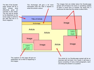 The images that are dotted about the Double-page
The title of the Double-            The Anchorage will give a bit more
                                                                               spread will all feature the band or something related
page spread will be a               information than the Title in regards to
                                                                               to them in some form or another. By doing this, it
short    phrase    what             what this article is about
                                                                               reinforces the idea that this article is about them.
effectively gives an
overview of the article.
The font will be similar
to the Masthead on the
Cover page to reinforce
the idea that this is a
Rock magazine




            The captions on this page will give an
                                                                                 The article for my Double-page spread will be an
            explanation as to what is happening in
                                                                                 interview with the band. As a result, it will have a
            the images.
                                                                                 layout consisting of many small paragraphs, each
                                                                                 one being the answer to a question
 