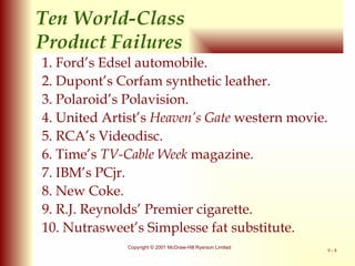 1.   Ford’s Edsel automobile. 2. Dupont’s Corfam synthetic leather. 3. Polaroid’s Polavision. 4. United Artist’s  Heaven’s Gate  western movie. 5. RCA’s Videodisc. 6. Time’s  TV-Cable Week  magazine. 7. IBM’s PCjr. 8. New Coke. 9. R.J. Reynolds’ Premier cigarette. 10. Nutrasweet’s Simplesse fat substitute. Ten World-Class  Product Failures 