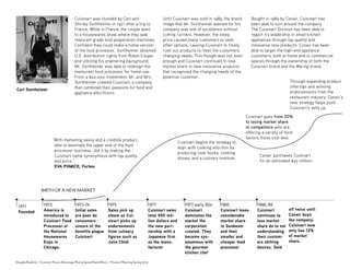 Product Planning Cuisinart Hand Mixer | PDF