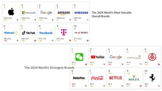 13
The 2024 World's Most Valuable
Overall Brands
The 2024 World's Strongest Brands
 