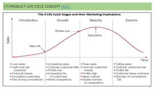 23
(7) PRODUCT LIFE CYCLE CONCEPT (PLC)
 