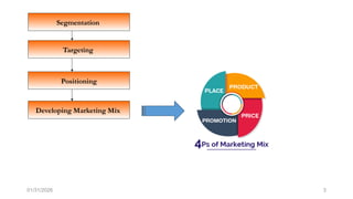 01/31/2026 3
Segmentation
Targeting
Positioning
Developing Marketing Mix
 
