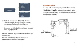 6
• Products are a bundle of benefits that the
customer values. Benefits may be tangible or
intangible as illustrated in the diagram.
• Customers consider both benefits and features
when buying products.
Product Features: Physical attributes that are seen
in the product
Product Benefits: What consumers would
experience in consuming the product
.
Marketing Myopia
Focusing only on the company’s product can lead to
Marketing Myopia - “focus on the product rather
than the consumer need” (considering more on product
features than benefits)
Customer
Needs and Wants
Quality and
Performance
 