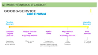 (2) TANGIBILTY CONTINUUM OF A PRODUCT
 