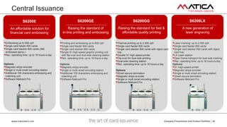 Matica Technologies - Product Portfolio | PPTX