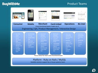 Product Teams




Consumer                   Mobile              Merchant           Card-Linked             Operations            Biz Intel
                                          Cross-functional teams made up of
                   Engineering / QA / Product Management / Interactive Design

•   Buy With           •   Android App         •   Merchant       •   Merchant        •    Short-tem        •   Internally
    Three              •   iOS App                 Connect            Connect              sustaining           automated
•   Refer-a-                                       Reporting          Reporting            development          reporting
                       •   Mobile Web
    friend                                     •   Voucher        •   Voucher              features             for:
                           App
•   Boutiques                                      Redemption         Redemption      •    Bug fixes        •   Marketing
•   Map                •   Merchant
                                                   Portal             Portal          •    Support for      •   Finance
    Discovery              Android and
                           iOS app for         •    Automated     •    Automated           internal tools   •
•   Consumer                                                                                                    Product
                           mobile                  commission         commission           like deal
    Identity and                                                                                            •   Sales
                           redemption              reports            reports              production
    Profiles
                                                   BoostYourBu        BoostYourBu          and
•   Packages
                                                   siness Sales       siness Sales         customer
    and deal
                                                   Site               Site                 service
    types


                                         Focus areas for each cross-functional team

                                     Platform - Ruby on Rails / MySQL
                               Scalable solution support by in-house systems team
 