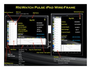 RIgWatch Pulse iPad Wire-Frame
Well List Search                           Well List                                                                                                                                                                                                                                                                                                                                                Refresh/Indicator
                                                                                                                                                                              Well Name
                                           (Static on this page only)

                                                                                                                                                                                                                                                                                        Well	
  List	
  
                                                                                                                                                                                                                                                                                                                                                             Rig	
  X35	
  
                     Well	
  List	
                                                                                                               Rig	
  X35	
  
                                                                                                                                                                                            Casing	
  Pressure	
                                                                                           Ac:vity:	
                                                                                     REAMING	
  
        16	
  	
  RAINBOLT	
  1-­‐9H	
         Ac:vity:	
                                                                                                                                     REAMING	
  
                                                                                                                                                                                                                                                                                                           Spud	
  Date:	
                                                                          	
  	
  12/15/2010	
  
                                               Spud	
  Date:	
                                                                                                                                          	
  	
  12/15/2010	
  
                                               Current	
  Depth:	
                                                                                                                           	
  	
  	
  	
  12,500	
  K	
                                                                                 Current	
  Depth:	
                                                                 	
  	
  	
  	
  12,500	
  K	
  
                                               24Hr	
  Footage:	
                                                                                                                            	
  	
  	
  	
  405	
  K	
                                                                                    24Hr	
  Footage:	
                                                                         	
  	
  	
  	
  405	
  K	
  
                                               Proposed	
  Depth:	
                                                                                                                         Depth	
  -­‐	
  B	
  it	
  
                                                                                                                                                                                                          10,500	
  K
                                                                                                                                                                                                                                                                                                           Proposed	
  Depth:	
                                                                                10,500	
  K	
  
                                               Company	
  Man:	
  	
  	
  	
  
                                               John	
  Doe	
  	
  	
  	
  	
  	
  	
  	
  	
  	
  	
  	
  	
  	
  	
  	
  	
  	
  	
  	
  	
  	
  	
  	
  	
  	
  	
  	
  	
  	
  	
  	
  	
  	
  	
  	
  	
  	
  	
  	
  	
  	
  	
  	
  	
  	
  	
  	
  (281	
  555	
  XXXX)	
  
                                                                                                                                                                                            Depth	
  Pulse	
                                                                                               Company	
  Man:	
  	
  	
  	
  
                                               Pusher:	
  	
  	
  	
  
                                               John	
  Smith	
  	
  	
  	
  	
  	
  	
  	
  	
  	
  	
  	
  	
  	
  	
  	
  	
  	
  	
  	
  	
  	
  	
  	
  	
  	
  	
  	
  	
  	
  	
  	
  	
  	
  	
  	
  	
  	
  	
  (281	
  555	
  XXXX)	
                                                             John	
  Doe	
  	
  	
  	
  	
  	
  	
  	
  	
  	
  	
  	
  	
  	
  	
  	
  	
  	
  	
  	
  	
  (281	
  555	
  XXXX)	
  
                                                                                                                           Days	
  	
  	
  	
  Vs.	
  	
  	
  	
  	
  	
  Depth	
  	
  	
  	
  
                                                                                                                                                                                                                                                                                                           Pusher:	
  	
  	
  	
  
                                                                                                                                                                                                                                                                                                           John	
  Smith	
  	
  	
  	
  	
  	
  	
  	
  	
  	
  	
  	
  	
  	
  	
  	
  	
  	
  (281	
  555	
  XXXX)	
  
                                                                                                                                                                                            ENG	
  –	
  Fuel	
  Consump:on	
  
                                                                                                                                                                                            ENG	
  –	
  Hours	
  Meter	
                                                                                                                      Days	
  	
  	
  	
  Vs.	
  	
  	
  	
  	
  	
  Depth	
  	
  	
  	
  

                                                                                                                                                                                            ENG	
  –	
  Load	
  at	
  Speed	
  
                     Well Name                      Navigation Tray                                                                          Days Vs. Depth Graph
                                                    Directional
                                                    Chat                                                                                                                                                      Chat / Email / Text option
        Well List                                   Maps
        Field Change                                Alerts
                                                                                                                                                                                                                                                                                     Format:
                                                    RTSG
                                                                                                                                                                                                                                                                                     Background - Shade of Gray (like iPhone)
                                                    Reports
                                                                                                                                                                                                                                                                                     Font - Well Name (White Bold)
                                                    Annunciator
Well Status Icon                                    More                                                                                                                                                                                                                                          Parameters (White)
(Drilling, Directional, Circulating, Trip in/out)
 
