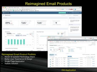 Reimagined Email Products
•Breanne Benson
Reimagined Email Product Portfolio
• Newer & Updated Technology Stack
• Better U...