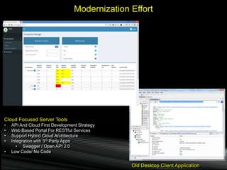 Modernization Effort
Cloud Focused Server Tools
• API And Cloud First Development Strategy
• Web Based Portal For RESTful ...