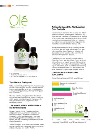 116 | PRODUCT PORTFOLIO




                                                            Antioxidants and the Fight Against
                                                            Free Radicals
                                                            Free radicals are molecules that have lost one of their
                                                            electrons, therefore rendering them unbalanced and
                                                            highly reactive. These free radicals then cause damage
                                                            to our bodies, called oxidative damage. On top of this,
                                                            poor diet, excessive exposure to the sun, pollution,
                                                            and substances such as alcohol and cigarettes also
                                                            create free radicals that further damage cells.

                                                            Antioxidants prevent or slow the oxidative damage
                                                            to our body and also repair cell damage. They also
                                                            help prevent the signs of ageing by reducing cell
                                                            degradation and by assisting in the prevention of
                                                            a number of degenerative diseases.

                                                            Olive leaf extract has almost double the power of
                                                            Green Tea Extract and Grape Seed Extract, which are
                                                            both well known as popular sources of antioxidants.
                                                            Further, fruits that are generally associated with being
                                                            high in antioxidants, such as cranberry and raspberry,
                                                            contain only a minute fraction of antioxidant power
                                                            when compared to fresh-picked olive leaf extracts.

•	 Olé (1 x 500 ml)
                                                            COMPARISONS WITH ANTIOXIDANT
•	 Mini Olé Triple Pack (3 x 100 ml)                        SUPPLEMENTS
•	 Olé + Mini Olé Triple Pack (1 x 500 ml + 3 x 100 ml)
                                                            Oxygen Radical Capacity (ORAC) µmol TE/gram

Your Natural Bodyguard                                                     Ascorbic Acid (Vitamin C)
                                                                           2,100
Without a sufficiently performing immune system, your
body is vulnerable to any sickness, disease or illness                                      Green Tea Extract
that comes its way. But while your immune system                                            5,937
is busy protecting your body, what is protecting your
immune system?                                                                                  Grape Seed Extract
                                                                                                6,250
Olive leaf extract is widely considered the ultimate
natural defender of your immune system, containing
400% greater antioxidant capacity than Vitamin C,               Raspberry Fruit
                                                                49
and up to 40 times more polyphenolics than
extra-virgin olive oil.
                                                                Wild Blueberry Fruit
                                                                93
The Role of Herbal Alternatives in
Modern Medicine                                                 Cranberry Fruit
                                                                95
Of recent concern is that the widespread use,
and possibly over use, of current antibiotics and                                                 10,465
prescription drugs – once hailed conventional
medicine’s most powerful weapons – is actually
causing the targeted microbes to become more
resilient, resulting in mutating illnesses that elude the   0      2,000       4,000    6,000      8,000   10,000      12,000
effect of antibiotics.
                                                            Hydrophylic Assay-ORAC µmol TE/gram (dry weight)
The natural aspect of the medicinal potential in plants,
such as the olive leaf, makes their use complementary
and advantageous to a healthy lifestyle.
 