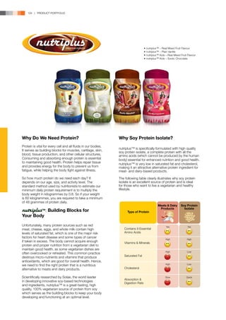 124 | PRODUCT PORTFOLIO




                                                                                    •	nutriplus™ – Real Mixed Fruit Flavour
                                                                                    •	nutriplus™ – Plain Vanilla
                                                                                    •	nutriplus™ Kids – Real Mixed Fruit Flavour
                                                                                    •	nutriplus™ Kids	– Exotic Chocolate




Why Do We Need Protein?                                         Why Soy Protein Isolate?
Protein is vital for every cell and all fluids in our bodies.
                                                                nutriplus™ is specifically formulated with high quality
It serves as building blocks for muscles, cartilage, skin,
                                                                soy protein isolate, a complete protein with all the
blood, tissue production, and other cellular structures.        amino acids (which cannot be produced by the human
Consuming and absorbing enough protein is essential             body) essential for enhanced nutrition and good health.
to maintaining good health. Protein helps repair tissue         nutriplus™ is very low in saturated fat and cholesterol,
and provides energy for the body to prevent us from             making it an attractive alternative protein ingredient for
fatigue, while helping the body fight against illness.          meat- and dairy-based products.

So how much protein do we need each day? It                     The following table clearly illustrates why soy protein
depends on our age, size, and activity level. The               isolate is an excellent source of protein and is ideal
standard method used by nutritionists to estimate our           for those who want to live a vegetarian and healthy
minimum daily protein requirement is to multiply the            lifestyle.
body weight in kilogrammes by 0.8. So if your weight
is 60 kilogrammes, you are required to take a minimum
of 48 grammes of protein daily.
                                                                                               Meats & Dairy       Soy Protein
                                                                                                Products             Isolate
nutriplus : Building Blocks for
               TM
                                                                      Type of Protein
Your Body

Unfortunately, many protein sources such as red                                                       Yes                Yes
meat, cheese, eggs, and whole milk contain high                    Contains 9 Essential
levels of saturated fat, which is one of the major risk            Amino Acids
factors for heart disease and some types of cancer
                                                                                                      High              High
if taken in excess. The body cannot acquire enough                 Vitamins & Minerals
protein and proper nutrition from a vegetarian diet to
maintain good health, as some vegetarian dishes are
                                                                                                      High              Low
often overcooked or reheated. This common practice
                                                                   Saturated Fat
destroys micro-nutrients and vitamins that produce
antioxidants, which are good for overall health. Hence,
we need to find the right protein that is a nutritious                                                High              Low

alternative to meats and dairy products.                           Cholesterol


Scientifically researched by Solae, the world leader                                                  Slow              Quick
                                                                   Absorption &
in developing innovative soy-based technologies
                                                                   Digestion Rate
and ingredients, nutriplus™ is a great-tasting, high
quality, 100% vegetarian source of protein from soy
which serves as the building blocks to keep your body
developing and functioning at an optimal level.
 