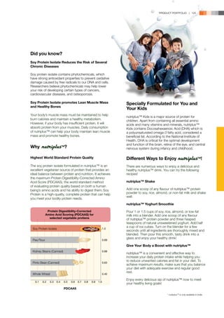 PRODUCT PORTFOLIO | 125




    Did you know?
    Soy Protein Isolate Reduces the Risk of Several
    Chronic Diseases

    Soy protein isolate contains phytochemicals, which
    have strong antioxidant properties to prevent oxidative
    damage caused by free radicals to our DNA and cells.
    Researchers believe phytochemicals may help lower
    your risk of developing certain types of cancers,
    cardiovascular diseases, and osteoporosis.

    Soy Protein Isolate promotes Lean Muscle Mass                           Specially Formulated for You and
    and Healthy Bones
                                                                            Your Kids
    Your body’s muscle mass must be maintained to help
                                                                            nutriplus™ Kids is a major source of protein for
    burn calories and maintain a healthy metabolism.                        children. Apart from containing all essential amino
    However, if your body has insufficient protein, it will                 acids and many vitamins and minerals, nutriplus™
    absorb protein from your muscles. Daily consumption                     Kids contains Docosahexaenoic Acid (DHA) which is
    of nutriplus™ can help your body maintain lean muscle                   a polyunsaturated omega-3 fatty acid, considered a
    mass and promote healthy bones.                                         beneficial fat. According to the National Institute of
                                                                            Health, DHA is critical for the optimal development
                                                                            and function of the brain, retina of the eye, and central
    Why      nutriplus ?        TM
                                                                            nervous system during infancy and childhood.

    Highest World Standard Protein Quality                                  Different Ways to Enjoy nutriplusTM!
    The soy protein isolate formulated in nutriplus™ is an                  There are numerous ways to enjoy a delicious and
    excellent vegetarian source of protein that provides an                 healthy nutriplus™ drink. You can try the following
    ideal balance between protein and nutrition. It achieves                recipes!
    the maximum Protein Digestibility-Corrected Amino
    Acid Score (PDCAAS), the world standard method                          nutriplus™ Shake
    of evaluating protein quality based on both a human
    being’s amino acids and his ability to digest them. Soy                 Add one scoop of any flavour of nutriplus™ protein
    Protein is a high-quality, complete protein that can help               powder to soy, rice, almond, or non-fat milk and shake
                                                                            well.
    you meet your bodily protein needs.
                                                                            nutriplus™ Yoghurt Smoothie

                  Protein Digestibility-Corrected                           Pour 1 or 1.5 cups of soy, rice, almond, or low-fat
                 Amino Acid Scoring (PDCAAS) for                            milk into a blender. Add one scoop of any flavour
                   selected vegetable protiens                              of nutriplus™ protein powder and three heaped
                                                                            teaspoons of natural unsweetened yoghurt. Add half
                                                                            a cup of ice cubes. Turn on the blender for a few
     Soy Protein Isolate                                             1.0
                                                                            seconds until all ingredients are thoroughly mixed and
                                                                            blended. Then pour this smooth, tasty drink into a
                                                                            glass and enjoy your healthy drink!
     Pea Flour                                                       0.69

                                                                            Give Your Body a Boost with nutriplus™
     Kidney Beans (Canned)                                           0.68
                                                                            nutriplus™ is a convenient and effective way to
                                                                            increase your daily protein intake while helping you
                                                                            to reduce unwanted calories and fat in your diet. To
     Pinto Bean (Canned)                                             0.63
                                                                            achieve maximum results, make sure that you balance
                                                                            your diet with adequate exercise and regular good
                                                                            rest.
     Whole Wheat                                                     0.40

                                                                            Enjoy every delicious sip of nutriplus™ now to meet
	      0.1   0.2    0.3   0.4    0.5   0.6   0.7   0.8   0.9   1.0
                                                                            your healthy living goals!
                                 PDCAAS
                                                                                                         * nutirplusTM is only available in India.
 