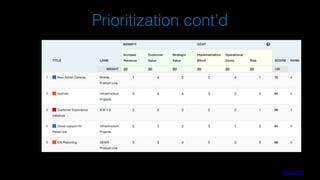 Prioritization cont’d
Source
 