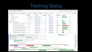 Tracking Status
 