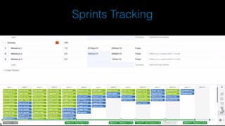 Sprints Tracking
 