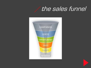 / the sales funnel
 