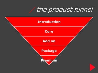 / the product funnel
  Introduction

     Core

    Add on

    Package

   Premium
 