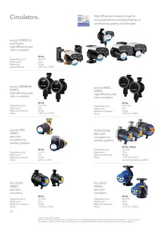 10
Circulators.
ecocirc SERIES XL
and XLplus
high efficiency wet
rotor circulators
Capacities up to
Head up to
Maximum
pressureTemp
50 Hz
3,2 m3
/h
6 m
10 bar
-10°C to +110°C
ecocirc PREMIUM
SERIES
high efficiency wet
rotor circulators
Capacities up to
Head up to
Maximum pressure
Temp
50 Hz
3,2 m3
/h
6 m
10 bar
-10°C to +110°C
ecocirc PRO
SERIES
wet rotor
circulators for
sanitary systems
Capacities up to
Head up to
Maximum pressure
Temp
50 Hz
1 m3
/h
3 m
10 bar
+2°C to +65°C
TLC-TLCH*
SERIES
wet rotor
circulators
Capacities up to
Head up to
Maximum pressure
Temp
50 Hz
12 m3
/h
12 m
10 bar
-10°C to +110°C
TLCN-TLCHN
Wet rotor
circulators for
sanitary systems
Capacities up to
Head up to
Maximum pressure
Temp
50 Hz / 60 Hz
12 m3
/h
12 m
10 bar
+2°C to +110°C
(recommended up to 65°C)
FLC–EFLC*
SERIES
wet rotor
circulators
Capacities up to
Head up to
Maximum pressure
Temp
50 Hz
80 m3
/h
20 m
10 bar
-15°C to +120°C
50 Hz
70 m3
/h
12 m
10 bar
-10°C to +110°C
High efficiency circulators range for
many applications including heating, air
conditioning systems and hot water.
ecocirc BASIC
SERIES
high efficiency wet
rotor circulators
Capacities up to
Head up to
Maximum pressure
Temp
* Only for Extra EEA Countries.
EEA means: European Economic Area = European Union + 3 of 4 Member States of EFTA European Free Trade Association = EU 27 + Iceland +
Liechtenstein + Norway. Swiss, Turkey and Croatia have to be added to EEA list of countries for the observance of the same regulations.
 