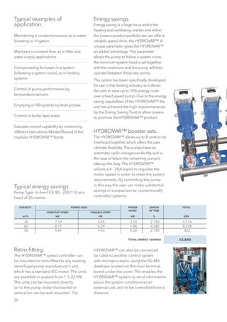 20
Typical examples of
application.
Maintaining a constant pressure, as in water
boosting or irrigation
Maintains a constant flow, as in filter and
water supply applications
Compensating for losses in a system
(following a system curve), as in heating
systems
Control of pump performance by
temperature sensors
Emptying or filling tanks by level probes
Control of boiler feed water
Cascade control capability by combining
different executions (Master/Basics) of the
modular HYDROVAR™ family
Typical energy savings.
Pump Type: In-line FCE 80 - 200/110 at a
head of 25 metres
Energy savings.
Energy saving is a large issue within the
heating and ventilating market and within
the Lowara product portfolio we can offer a
variable speed drive, the HYDROVAR™. A
unique parameter gives the HYDROVAR™
an added advantage.This parameter
allows the pump to follow a system curve,
the minimum system head is set together
with the maximum and the pump will then
operate between these two points.
This option has been specifically developed
for use in the heating industry as it allows
the user to save up to 70% energy costs
over a fixed speed pump. Due to the energy
saving capabilities of the HYDROVAR™ the
unit has achieved the high requirements set
by the Energy Saving Trust to allow Lowara
to promote the HYDROVAR™ product.
HYDROVAR™ booster sets.
The HYDROVAR™ allows up to 8 units to be
interfaced together which offers the user
ultimate flexibility.The pumps have an
automatic cyclic changeover facility and in
the case of failure the remaining pump/s
take up the duty.The HYDROVAR™
utilises a 4 - 20A signal to regulate the
motor speed in order to meet the system
requirements. By controlling the pump
in this way the user can make substantial
savings in comparison to conventionally
controlled systems.
	40	 7,13	 4,95	 2,18	 2.190	 4.774
	60	 8,17	 6,29	 1,88	 4.380	 8.234
	90	 9,81	 9,43	 0,38	 2.190	 832
	 CAPACITY	 POWER USED	 POWER	 LENGTH	 TOTAL
		
CONSTANT SPEED	 VARIABLE SPEED
	 SAVED	 OF TIME
	m3
/h	 kW	 kW	 kW	h	 kWh
13.840TOTAL ENERGY SAVINGS
Retro-fitting.
The HYDROVAR™ speed controller can
be mounted or retro-fitted to any existing
centrifugal pump manufacturer’s unit,
which has a standard IEC motor. The units
are available in powers from 1.1–22 kW.
The units can be mounted directly
on to the pump motor (horizontal or
vertical) or can be wall mounted. The
HYDROVAR™ can also be connected
by cable to another control system
with microprocessor, using the RS-485
database located on the main terminal
board under the cover. This enables the
HYDROVAR™ system to send information
about the system conditions to an
external unit, and to be controlled from a
distance.
 