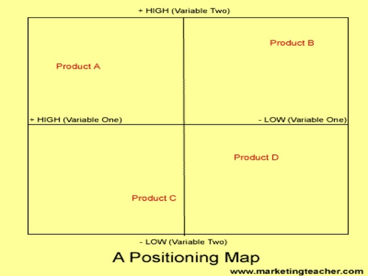 product positioning product positioning presentation