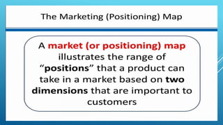 Product positioning ppt