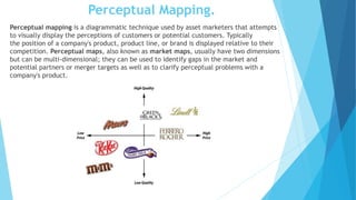 Product positioning & competitive advantage | PPTX