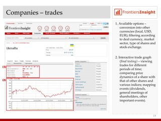 Companies  –  trades 1. Available options  –  conversion into other currencies (local, USD, EUR) ;  filtering according to deal currency ,  market sector, type of shares and stock exchange . 2. Interactive trade graph  ( final testing )  –  viewing trades for different periods of time;   comparing price dynamics of a share with that of other shares and various indices ;  mapping events  ( dividends ,  general meetings of shareholders, other important events ). 