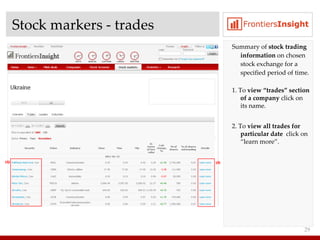 Stock markers - trades Summary of  stock trading information  on chosen stock exchange for a specified period of time . 1 . To  view “trades” section of a company  click on its name . 2.  To  view all trades for particular date  click on “learn more” . 