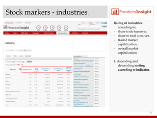 Stock markers - industries Rating of industries  according to : share trade turnover , share in total turnover , traded market capitalization , overall market capitalization . 1 . Ascending and descending  sorting according to indicator . 