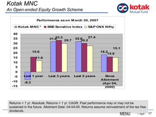   Page  Kotak MNC An Open-ended Equity Growth Scheme Returns = 1 yr: Absolute; Returns > 1 yr: CAGR. Past performance may or may not be sustained in the future. Allotment Date: 04-04-00. Returns assume reinvestment of the tax free dividends.  MENU 