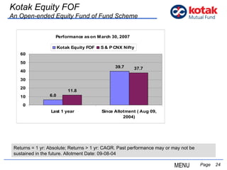   Page  Kotak Equity FOF An Open-ended Equity Fund of Fund Scheme MENU Returns = 1 yr: Absolute; Returns > 1 yr: CAGR. Past performance may or may not be sustained in the future. Allotment Date: 09-08-04  