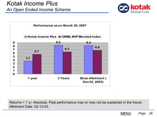   Page  Returns < 1 yr: Absolute. Past performance may or may not be sustained in the future. Allotment Date: 02-12-03.  Kotak Income Plus An Open Ended Income Scheme MENU 