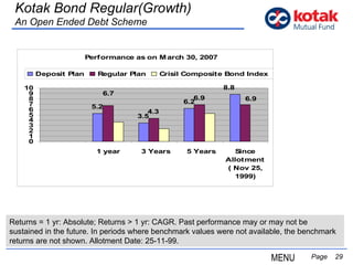   Page  Returns = 1 yr: Absolute; Returns > 1 yr: CAGR. Past performance may or may not be sustained in the future. In periods where benchmark values were not available, the benchmark returns are not shown. Allotment Date: 25-11-99.  Kotak Bond Regular(Growth) An Open Ended Debt Scheme MENU 