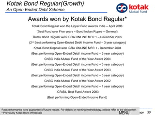 Past performance is no guarantee of future results. For details on ranking methodology, please refer to the disclaimer. * Previously Kotak Bond Wholesale   Page  Kotak Bond Regular(Growth) An Open Ended Debt Scheme MENU Awards won by Kotak Bond Regular* Kotak Bond Regular won the Lipper Fund awards India – April 2006  (Best Fund over Five years – Bond Indian Rupee – General)  Kotak Bond Regular won ICRA ONLINE MFR 1 – December 2005 (2 nd  Best performing Open-Ended Debt/ Income Fund – 3 year category) Kotak Bond Deposit won ICRA ONLINE MFR 1 - December 2004 (Best performing Open-Ended Debt/ Income Fund – 3 year category) CNBC India Mutual Fund of the Year Award 2004 (Best performing Open-Ended Debt/ Income Fund – 3 year category) CNBC India Mutual Fund of the Year Award 2003 (Best performing Open-Ended Debt/ Income Fund – 3 year category) CNBC India Mutual Fund of the Year Award 2002 (Best performing Open-Ended Debt/ Income Fund – 1 year category)   CRISIL Best Fund Award 2003 (Best performing Open-Ended Income Fund)  