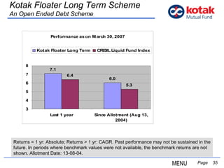   Page  Kotak Floater Long Term Scheme An Open Ended Debt Scheme Returns = 1 yr: Absolute; Returns > 1 yr: CAGR. Past performance may not be sustained in the future. In periods where benchmark values were not available, the benchmark returns are not shown. Allotment Date: 13-08-04.  MENU 