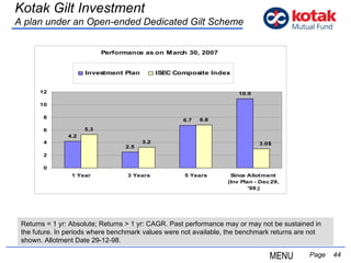   Page  Kotak Gilt Investment A plan under an Open-ended Dedicated Gilt Scheme Returns = 1 yr: Absolute; Returns > 1 yr: CAGR. Past performance may or may not be sustained in the future. In periods where benchmark values were not available, the benchmark returns are not shown. Allotment Date 29-12-98.  MENU 