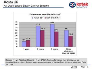   Page  Kotak 30 An Open-ended Equity Growth Scheme Returns = 1 yr: Absolute; Returns > 1 yr: CAGR. Past performance may or may not be sustained in the future. Returns assume reinvestment of the tax free dividends. Allotment Date: 29-12-98.  MENU 
