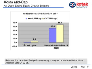   Page  Returns < 1 yr: Absolute. Past performance may or may not be sustained in the future. Allotment Date: 24-02-05.  Kotak Mid-Cap An Open Ended Equity Growth Scheme MENU 