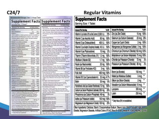 C24/7   Regular Vitamins
 