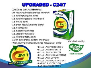 CONTAINS DAILY ESSENTIALS:
•29 vitamins/minerals/trace minerals
•12 whole fruit juice blend
•12 whole vegetable juice blend
•18 amino acids
•14 green foods/spirulina blend
•12 mushrooms
•12 digestive enzymes
•12 specialty nutrients
•10 essential fatty acids
•5 anti-aging/anti-oxidant enhancers
                                                  Manufactured by:
•4 longevity polyphenols/mega-resveratrol blend
                        •CELLULAR PROTECTION
                        •CELLULAR IMMUNITY
                        •CELLULAR ENERGIZER
                        •CELLULAR ENHANCEMENT
                        •CELLULAR SUPPORT
                        •CELLULAR NOURISHMENT
                        •CARDIO PROTECTION
                        •CANCER PROTECTION
 