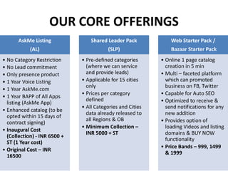 OUR CORE OFFERINGS
AskMe Listing
(AL)
• No Category Restriction
• No Lead commitment
• Only presence product
• 1 Year Voice Listing
• 1 Year AskMe.com
• 1 Year BAPP of All Apps
listing (AskMe App)
• Enhanced catalog (to be
opted within 15 days of
contract signing)
• Inaugural Cost
(Collection) - INR 6500 +
ST (1 Year cost)
• Original Cost – INR
16500
Shared Leader Pack
(SLP)
• Pre-defined categories
(where we can service
and provide leads)
• Applicable for 15 cities
only
• Prices per category
defined
• All Categories and Cities
data already released to
all Regions & OB
• Minimum Collection –
INR 5000 + ST
Web Starter Pack /
Bazaar Starter Pack
• Online 1 page catalog
creation in 5 min
• Multi – faceted platform
which can promoted
business on FB, Twitter
• Capable for Auto SEO
• Optimized to receive &
send notifications for any
new addition
• Provides option of
loading Videos and listing
domains & BUY NOW
functionality
• Price Bands – 999, 1499
& 1999
 