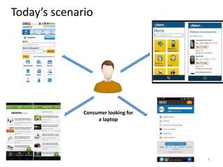 Today’s scenario
3
Consumer looking for
a laptop
 
