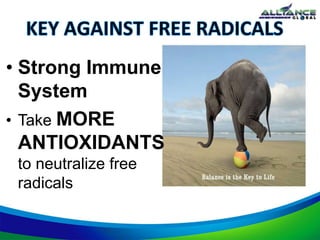 • Strong Immune
System
• Take MORE
ANTIOXIDANTS
to neutralize free
radicals
 