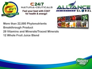 More than 22,000 Phytonutrients
Breakthrough Product
29 Vitamins and Minerals/Traced Minerals
12 Whole Fruit Juice Blend
 