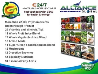 More than 22,000 Phythonutrients
Breakthrough Product
29 Vitamins and Minerals/T.M.
12 Whole Fruit Juice Blend
12 Whole Vegetable Juice Blend
18 Amino Acids
14 Super Green Foods/Spirulina Blend
12 Mushrooms
12 Digestive Enzymes
12 Specialty Nutrients
10 Essential Fatty Acids
 