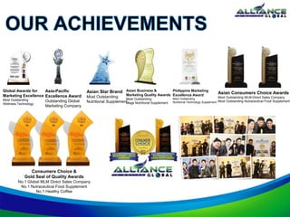 Asian Consumers Choice Awards
Most Outstanding MLM-Direct Sales Company
Most Outstanding Nutraceutical Food Supplement
Consumers Choice &
Gold Seal of Quality Awards
No.1 Global MLM Direct Sales Company
No.1 Nutraceutical Food Supplement
No.1 Healthy Coffee
Asian Star Brand
Most Outstanding
Nutritional Supplement
Asia-Pacific
Excellence Award
Outstanding Global
Marketing Company
Global Awards for
Marketing Excellence
Most Outstanding
Wellness Technology
Philippine Marketing
Excellence Award
Most Outstanding
Nutritional Technology Supplement
Asian Business &
Marketing Quality Awards
Most Outstanding
Mega Nutritional Supplement
 