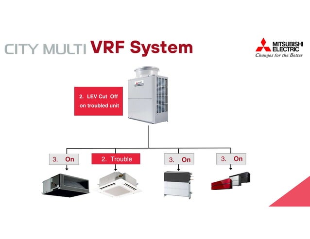 mitsubishi Variable Refrigerant Flow product presentation.pdf | Indoor ...